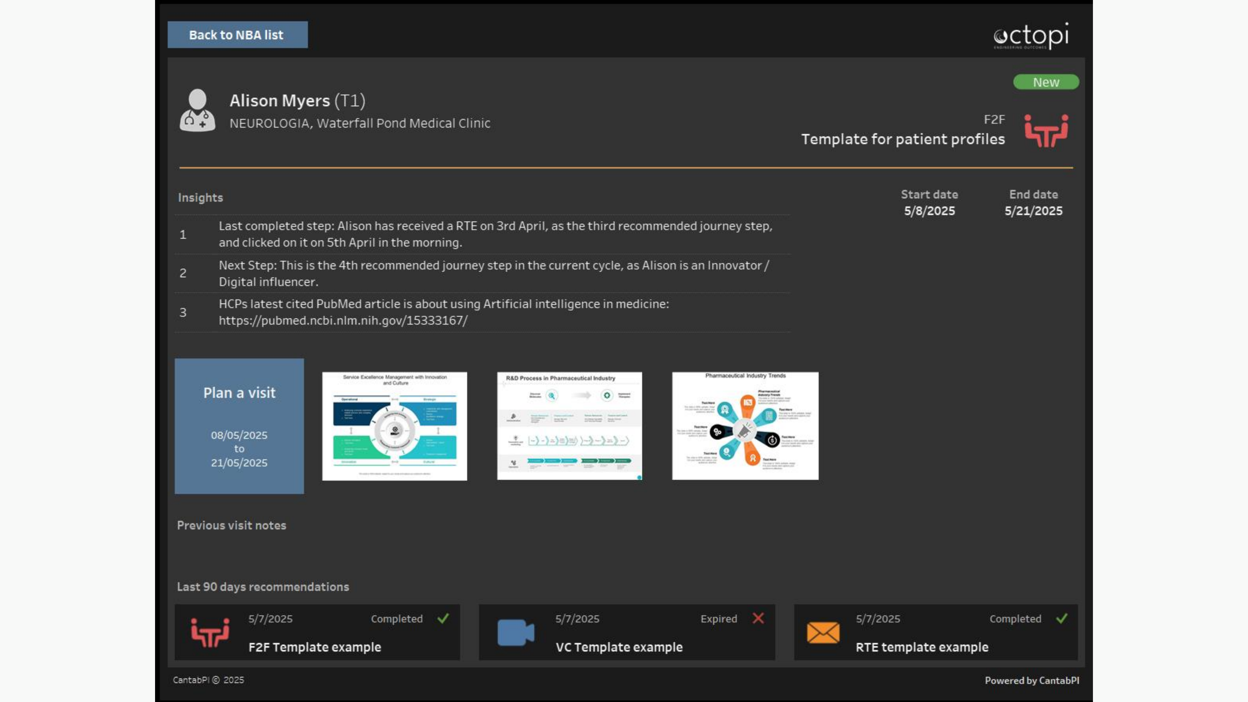 Figure 3: Deployment of personas and journeys within a Next Best Action platform